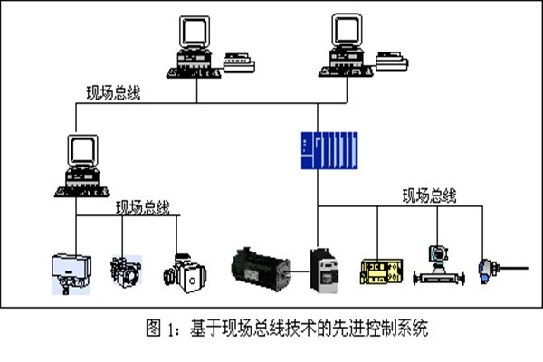 樓宇智能化系統現場控制總線的實踐！