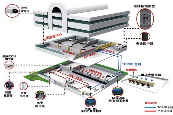 樓宇自動化系統的具體施工復雜嗎？