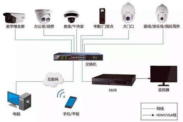 樓宇自控弱電系統的安裝事項！