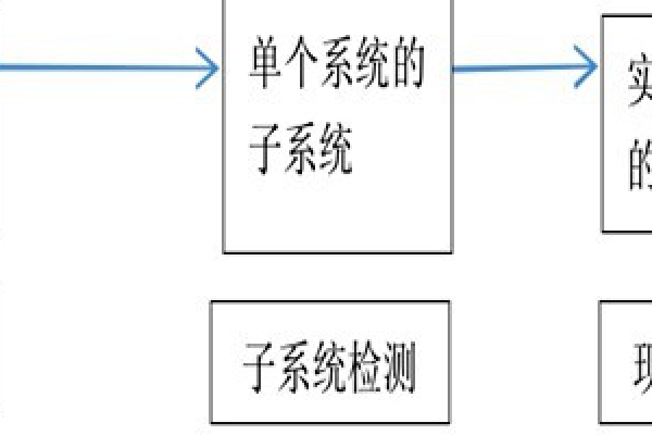 樓宇自動化系統正規的檢測方法！