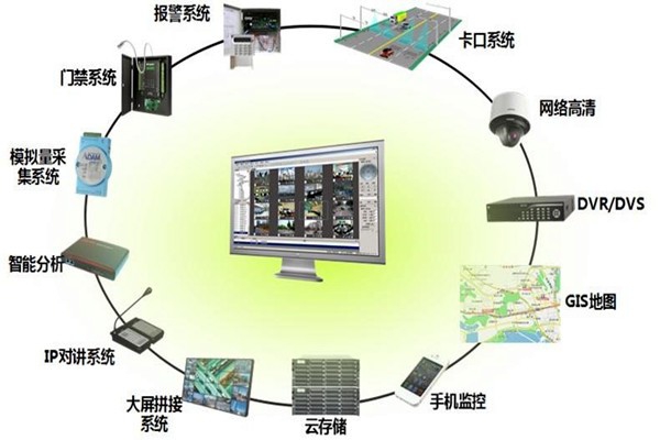有關樓宇控制系統集成的概念和說法！