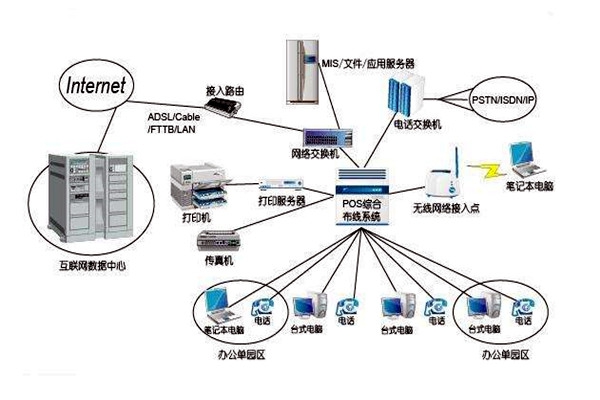 智能樓宇控制系統(tǒng)的線路設(shè)計方略！