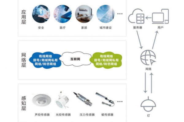 智能照明系統(tǒng)解決方案！
