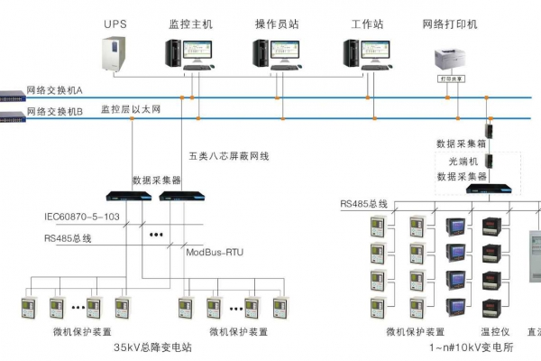 變配電監(jiān)控系統(tǒng)解決方案！
