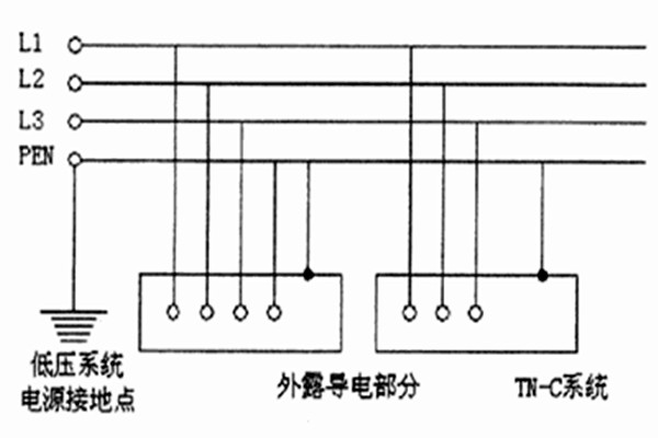 TN-C-S系統(tǒng)用于智能樓宇自控系統(tǒng)合適嗎？