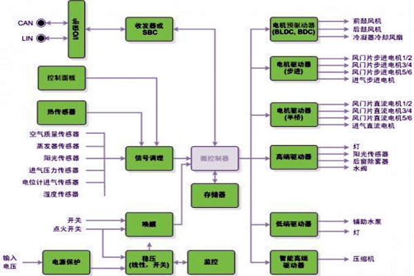新晃空調系統兩大實施要點！