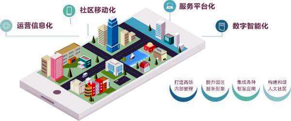 樓宇智能化系統的革新具備哪些優勢？