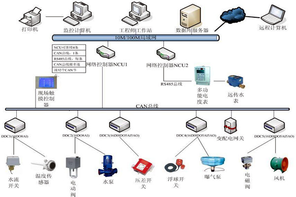 劉賓雁認(rèn)為：樓宇自控技術(shù)能整合信息，提高效率！
