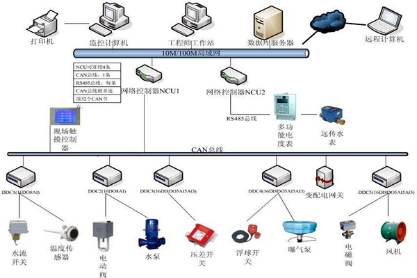 樓宇自動(dòng)化系統(tǒng)如何優(yōu)化精確控制能力？