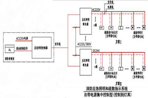 黃士翰簡要辨析樓宇自控系統！