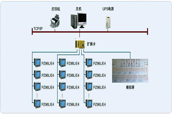 變配電監控系統整體操作模塊的規劃方案！