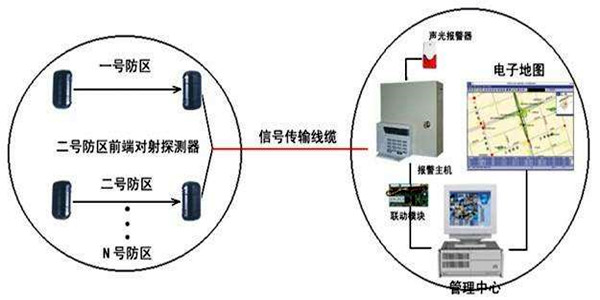 安全第一，智能樓宇控制系統安防報警功能概述！