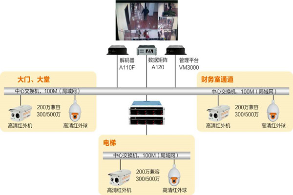 樓宇自動化系統(tǒng)如何實(shí)時(shí)監(jiān)控？