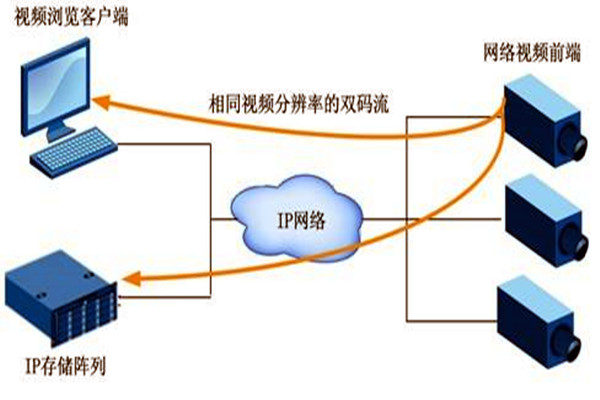 大型樓宇自動(dòng)化系統(tǒng)項(xiàng)目的監(jiān)控設(shè)計(jì)！
