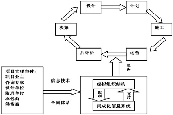 樓宇自控系統工程如何實現高效率綜合管理？