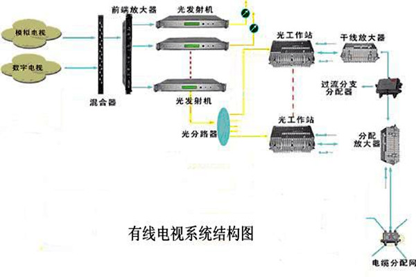 智能樓宇控制系統的信息設施如何搭建完備？