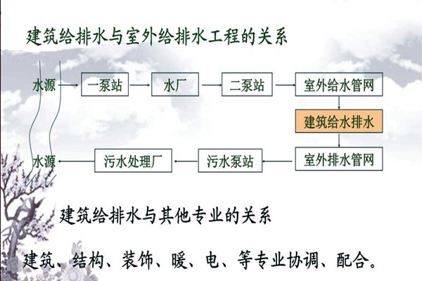 分析樓宇自動化系統的給排水需求！