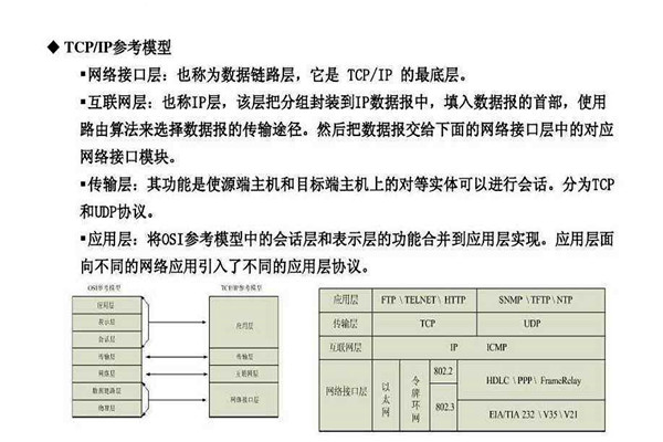 不要忘記TCP/IP協(xié)議才是樓宇自控系統(tǒng)的核心基礎(chǔ)！