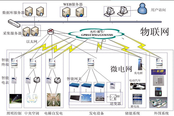 樓宇自動化系統的精彩內容不容錯過！