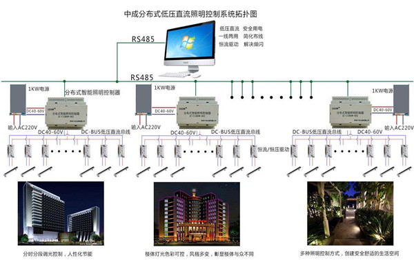 智能樓宇自控系統(tǒng)照明設(shè)計進(jìn)行中！(圖1)