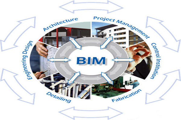 樓宇自控與BIM信息技術之間的阻礙是什么？