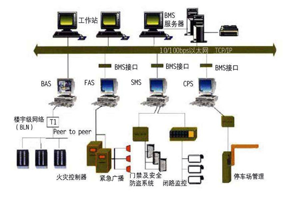 智能樓宇自控系統的施工準備與施工安裝步驟！