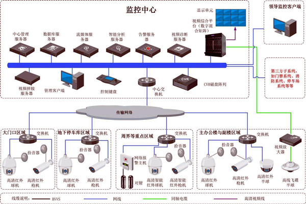 樓宇智能化的兩大安全性系統！