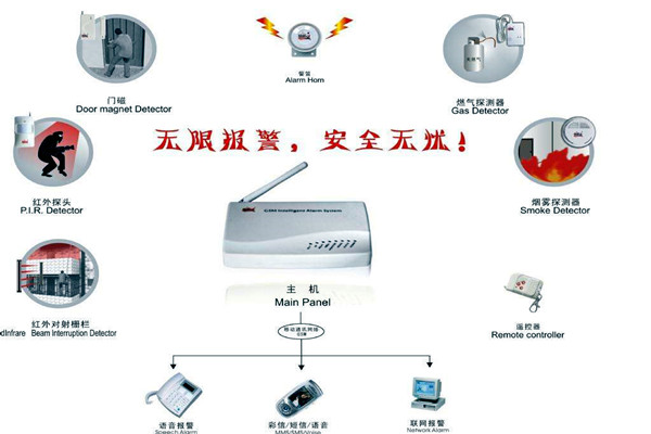 樓宇智能化的兩大安全性系統！