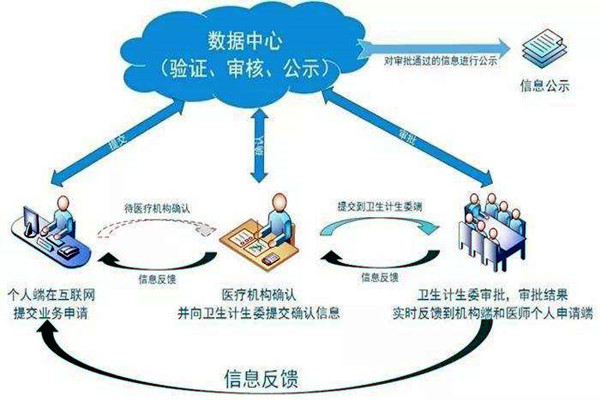 醫(yī)療機(jī)構(gòu)功能特殊，樓宇自控系統(tǒng)如何部署？