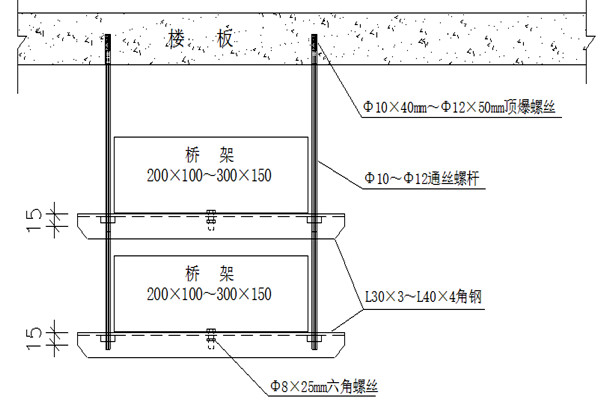 橋架安裝不合理會影響樓宇智能化的實現！(圖1)