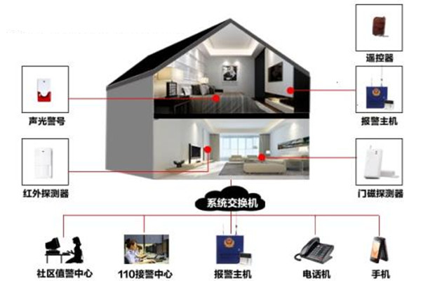 樓宇自動化系統的定時控制功能！(圖1)