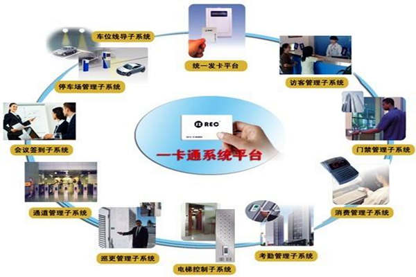 一卡通系統(tǒng)在樓宇自控系統(tǒng)中的意義所在！(圖1)