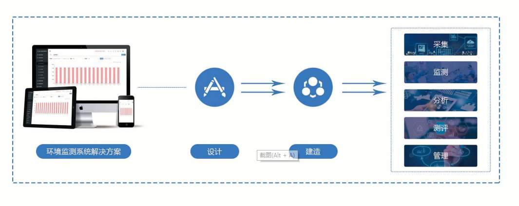 環境監測系統解決方案！(圖1)