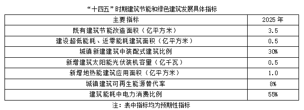 聚焦碳達(dá)峰碳中和，解讀“十四五”綠色低碳發(fā)展目標(biāo)(圖2)